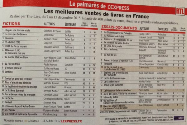 U4. Yannis dans le top 20 du classement de L'express !